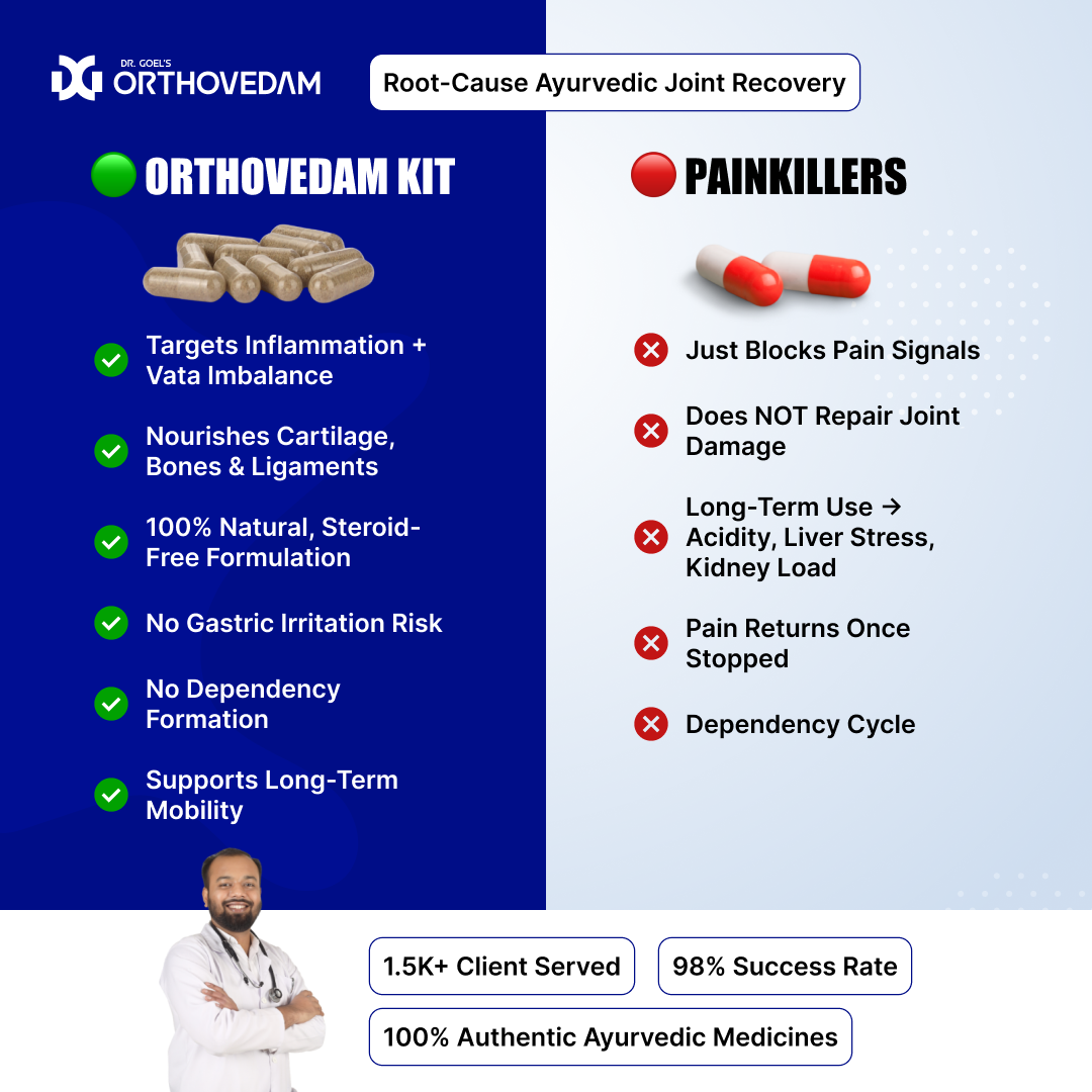 Cervical Care Kit – Ayurvedic Medicine for Cervical Spondylosis – Orthovedam