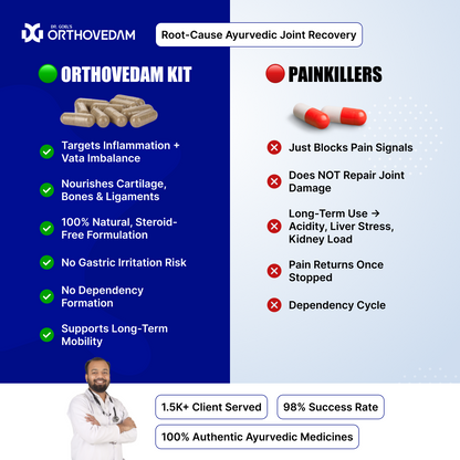 Ayurvedic Medicine for Sciatica Pain – Sciatica Care Kit – Orthovedam