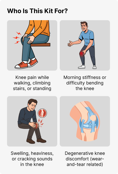 Who Is This Kit For?