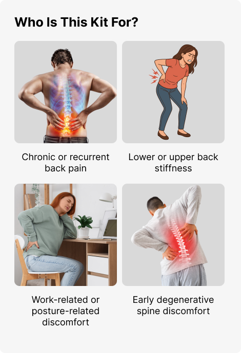 Who Is This Kit For?