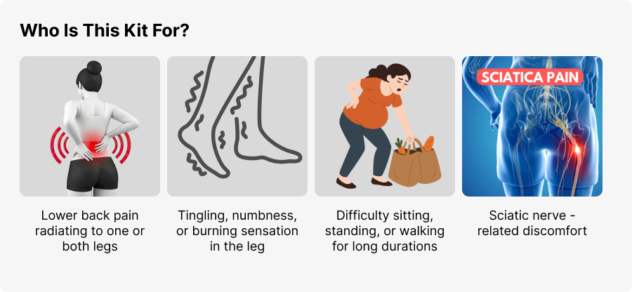 Who Is This Kit For?